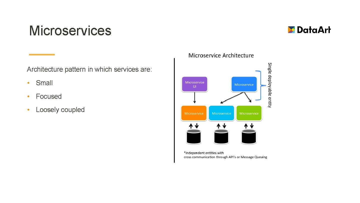 Microservices Architecture pattern in which services are: • Small • Focused • Loosely coupled