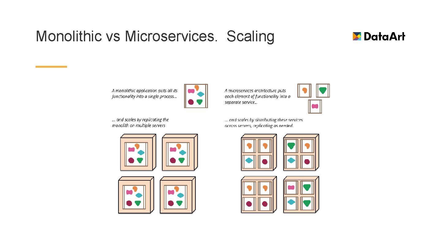 Monolithic vs Microservices. Scaling 