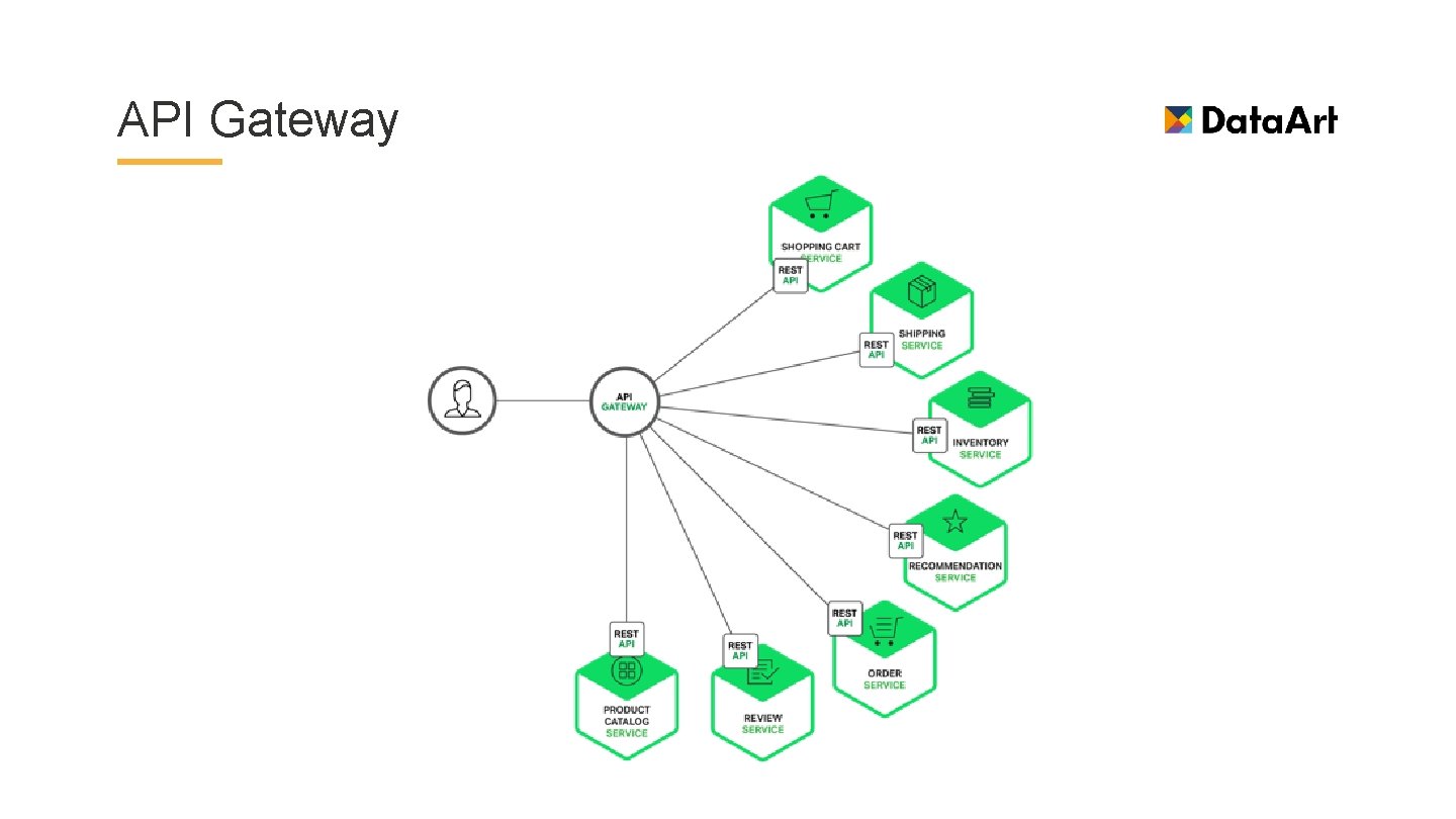 API Gateway 