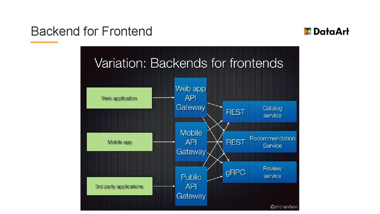 Backend for Frontend 
