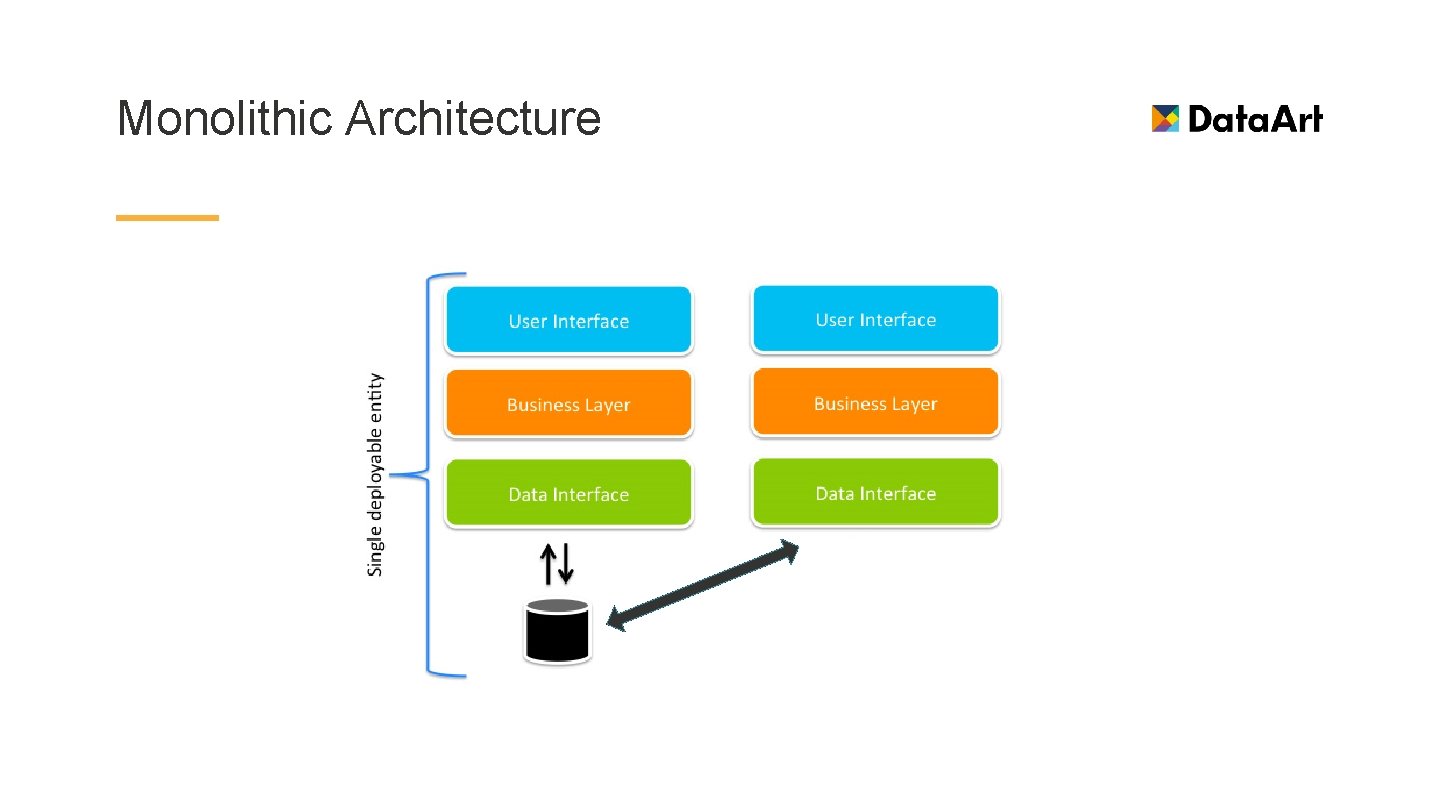 Monolithic Architecture 