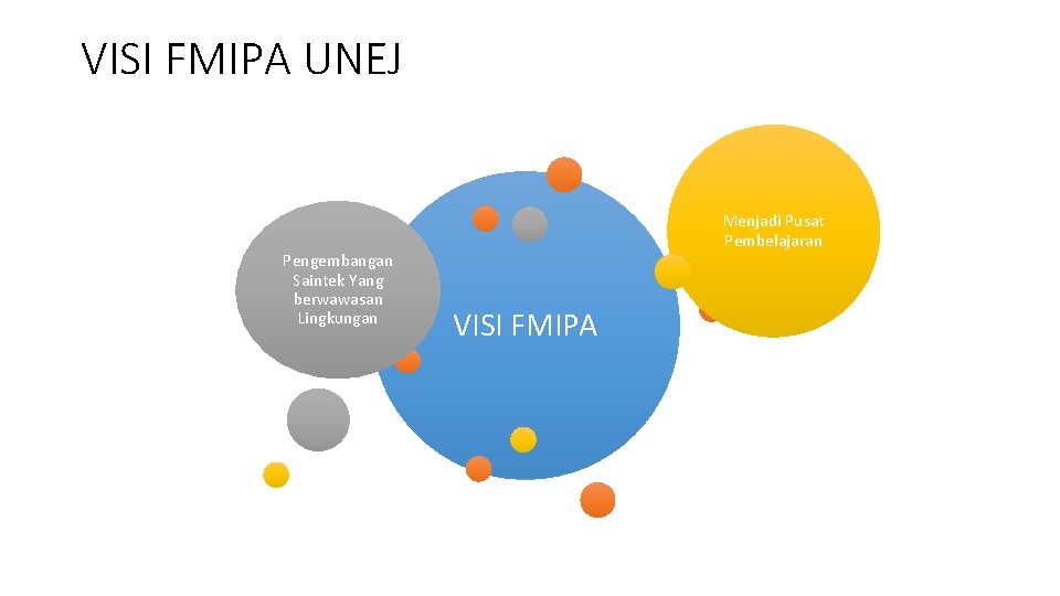 VISI FMIPA UNEJ Pengembangan Saintek Yang berwawasan Lingkungan Menjadi Pusat Pembelajaran VISI FMIPA 