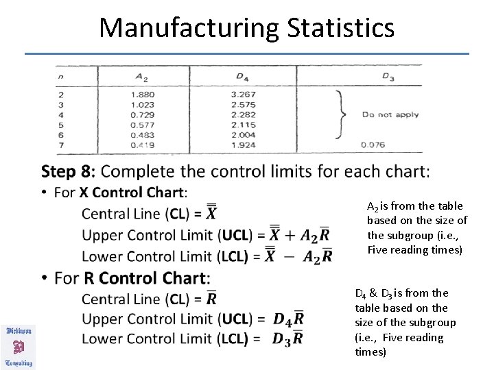 Manufacturing Statistics A 2 is from the table based on the size of the