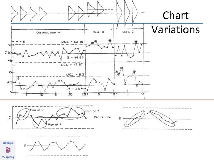 Chart Variations 