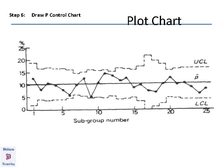Step 6: Draw P Control Chart Plot Chart 