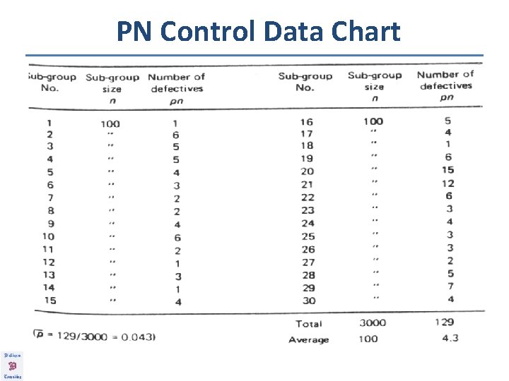 PN Control Data Chart 