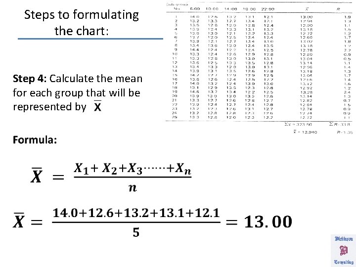 Steps to formulating the chart: Step 4: Calculate the mean for each group that