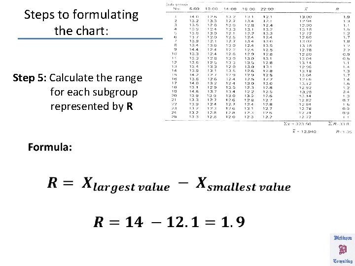Steps to formulating the chart: Step 5: Calculate the range for each subgroup represented