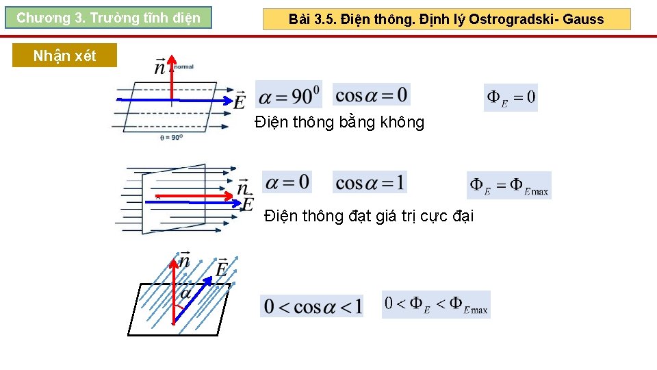 Chương 3. Trường tĩnh điện Bài 3. 5. Điện thông. Định lý Ostrogradski- Gauss