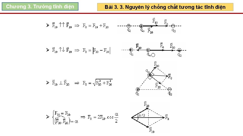 Chương 3. Trường tĩnh điện Bài 3. 3. Nguyên lý chồng chất tương tác