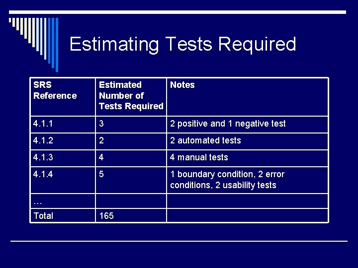 Estimating Tests Required SRS Reference Estimated Notes Number of Tests Required 4. 1. 1