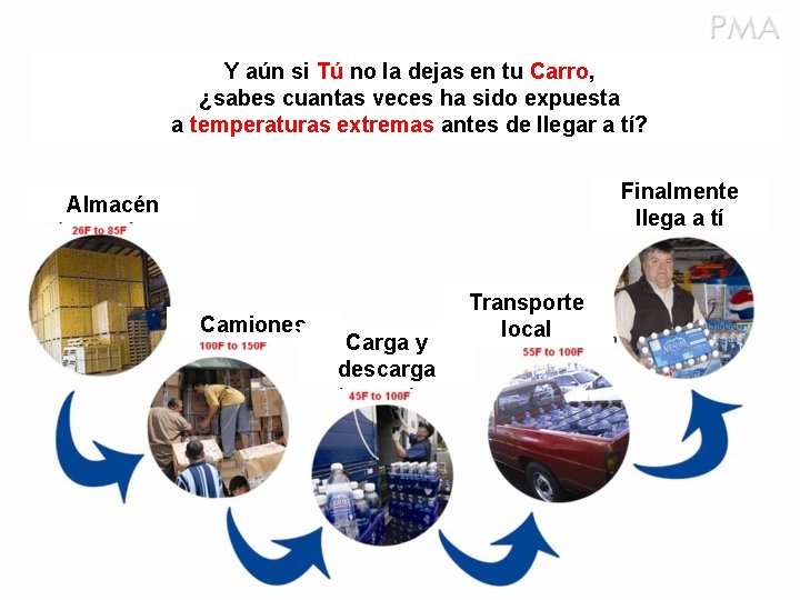 Y aún si Tú no la dejas en tu Carro, ¿sabes cuantas veces ha