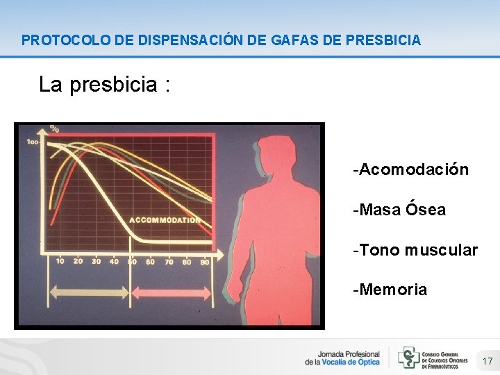 PROTOCOLO DE DISPENSACIÓN DE GAFAS DE PRESBICIA La presbicia : -Acomodación -Masa Ósea -Tono