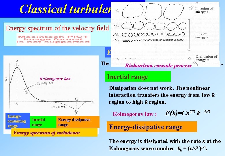 Classical turbulence Energy spectrum of the velocity field Energy-containing range The energy. Richardson is Classical turbulence Energy spectrum of the velocity field Energy-containing range The energy. Richardson is