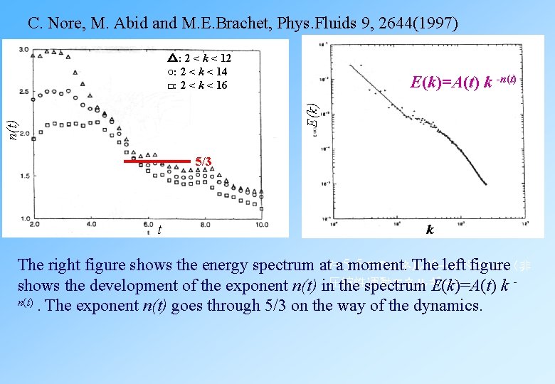 C. Nore, M. Abid and M. E. Brachet, Phys. Fluids 9, 2644(1997) △: 2 C. Nore, M. Abid and M. E. Brachet, Phys. Fluids 9, 2644(1997) △: 2