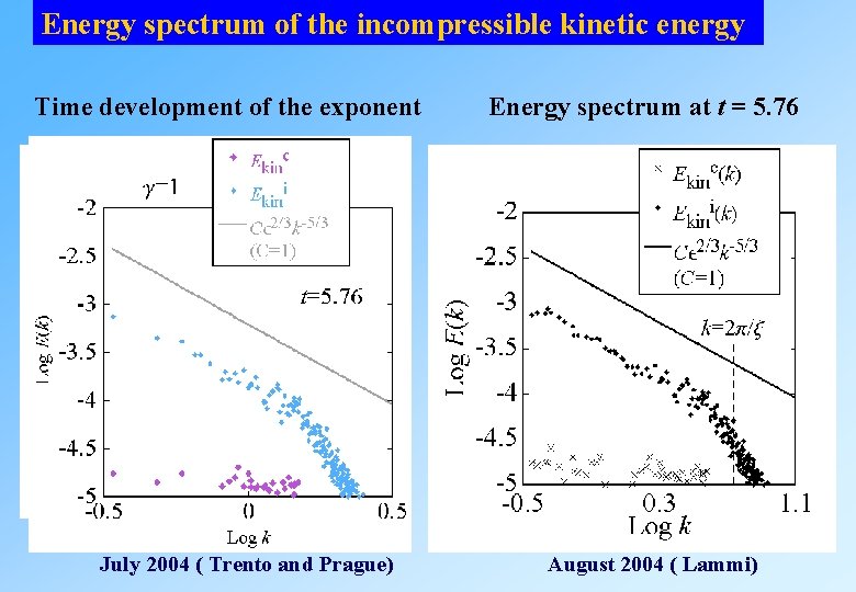 Energy spectrum of the incompressible kinetic energy Time development of the exponent July 2004 Energy spectrum of the incompressible kinetic energy Time development of the exponent July 2004