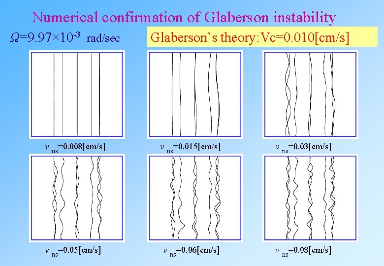 Numerical confirmation of Glaberson instability Ω=9. 97× 10 -3 rad/sec Glaberson’s theory: Vc=0. 010[cm/s]