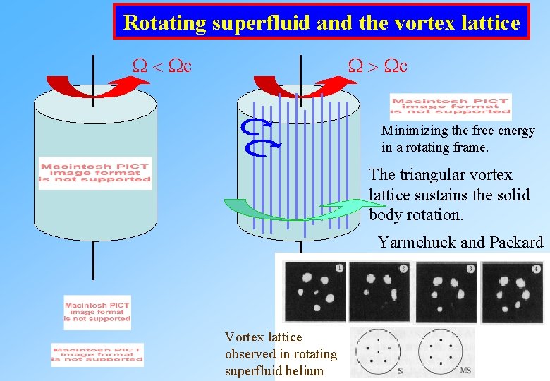 Rotating superfluid and the vortex lattice W < Wc W > Wc Minimizing the Rotating superfluid and the vortex lattice W < Wc W > Wc Minimizing the