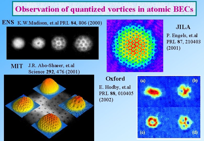 Observation of quantized vortices in atomic BECs ENS K. W. Madison, et. al PRL Observation of quantized vortices in atomic BECs ENS K. W. Madison, et. al PRL