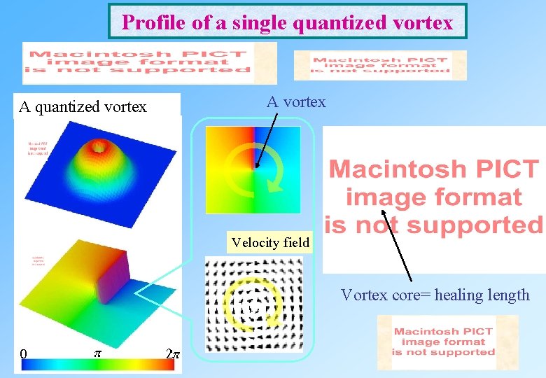 Profile of a single quantized vortex A vortex Velocity field Vortex core= healing length Profile of a single quantized vortex A vortex Velocity field Vortex core= healing length