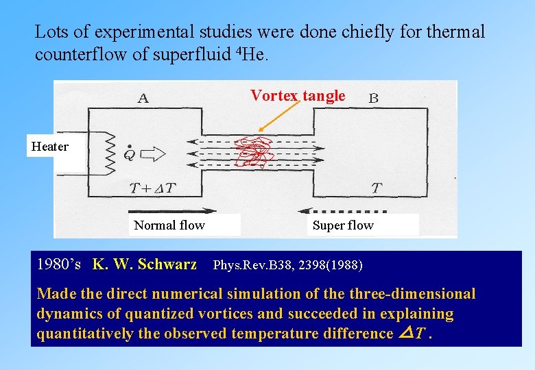 Lots of experimental studies were done chiefly for thermal counterflow of superfluid 4 He. Lots of experimental studies were done chiefly for thermal counterflow of superfluid 4 He.