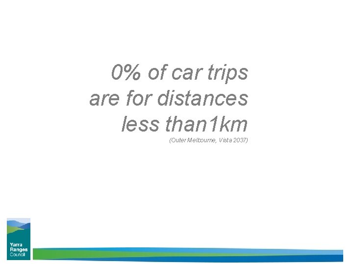 0% of car trips are for distances less than 1 km (Outer Melbourne, Vista