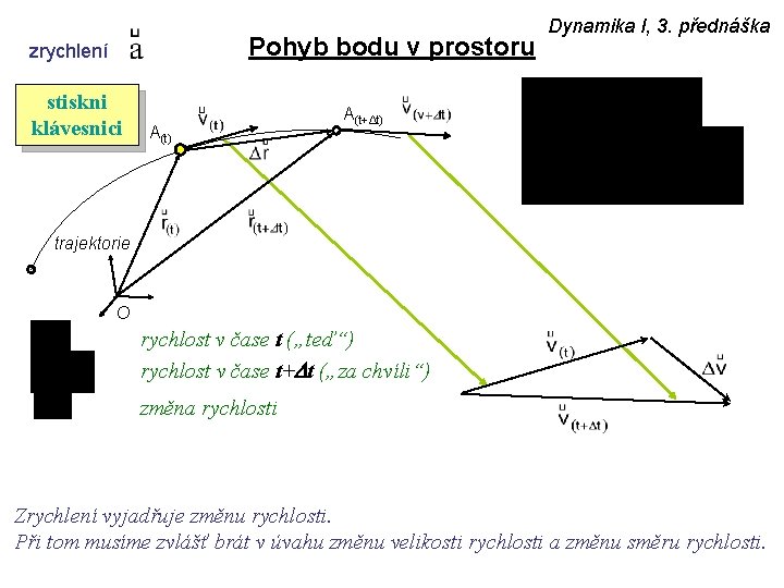 Pohyb bodu v prostoru zrychlení stiskni klávesnici A(t) Dynamika I, 3. přednáška A(t+Δt) trajektorie