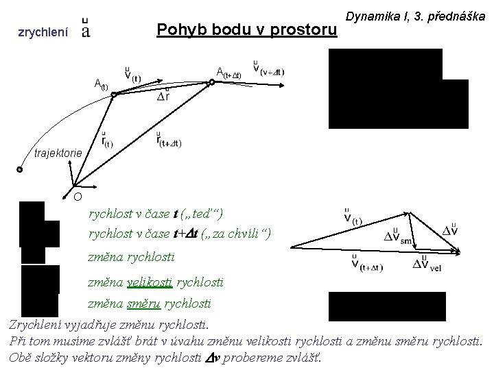 Pohyb bodu v prostoru zrychlení A(t) Dynamika I, 3. přednáška A(t+Δt) trajektorie O rychlost