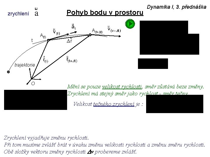 Pohyb bodu v prostoru zrychlení t A(t) Dynamika I, 3. přednáška A(t+Δt) trajektorie O