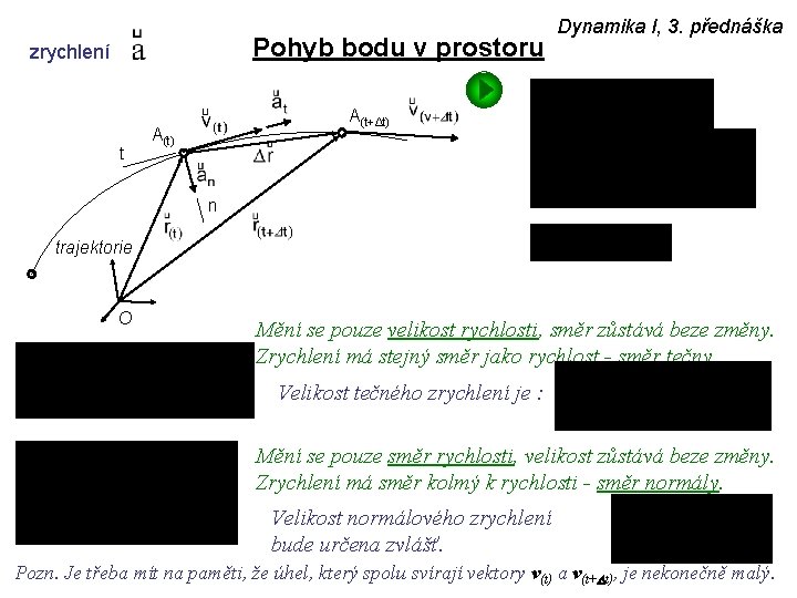 Pohyb bodu v prostoru zrychlení t Dynamika I, 3. přednáška A(t+Δt) A(t) n trajektorie