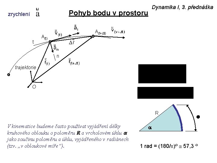 Dynamika I, 3. přednáška Pohyb bodu v prostoru zrychlení t A(t+Δt) A(t) n trajektorie
