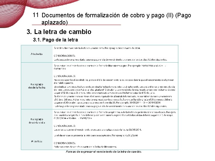 11 Documentos de formalización de cobro y pago (II) (Pago aplazado) 3. La letra