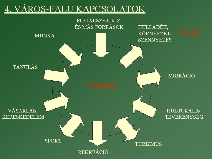 4. VÁROS-FALU KAPCSOLATOK ÉLELMISZER, VÍZ ÉS MÁS FORRÁSOK MUNKA HULLADÉK, KÖRNYEZETSZENNYEZÉS FALU TANULÁS MIGRÁCIÓ