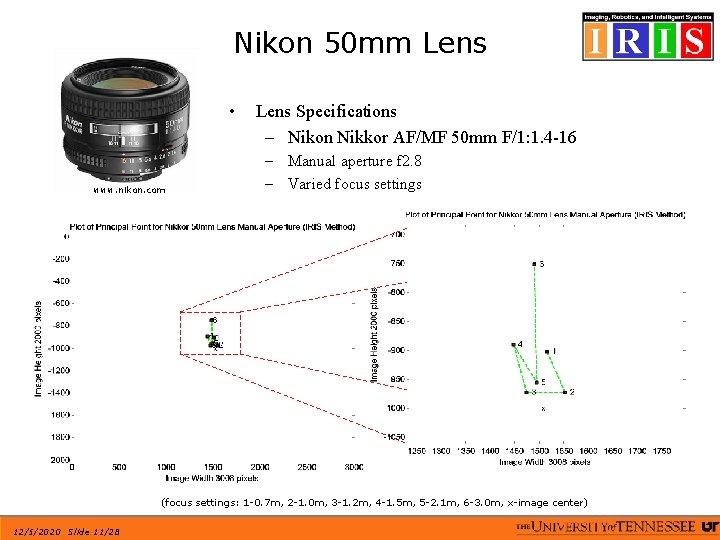 Nikon 50 mm Lens • www. nikon. com Lens Specifications – Nikon Nikkor AF/MF