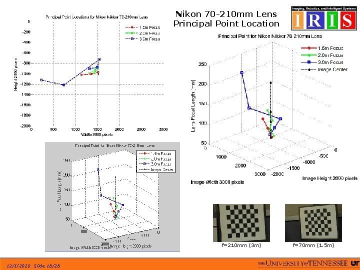 Nikon 70 -210 mm Lens Principal Point Location f=210 mm (3 m) 12/5/2020 Slide
