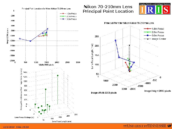 Nikon 70 -210 mm Lens Principal Point Location 12/5/2020 Slide 19/28 