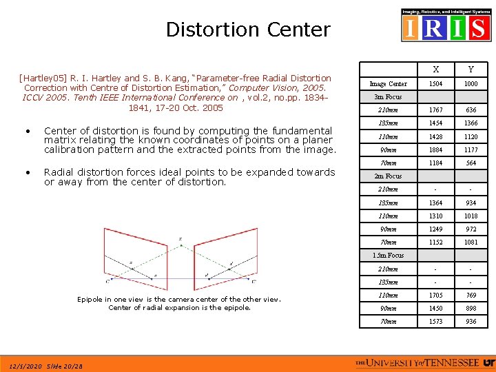 Distortion Center [Hartley 05] R. I. Hartley and S. B. Kang, “Parameter-free Radial Distortion