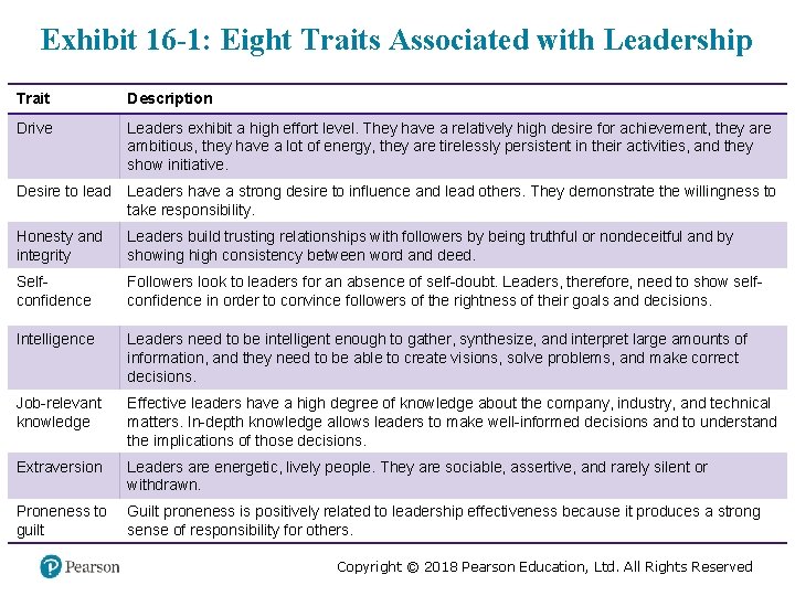 Exhibit 16 -1: Eight Traits Associated with Leadership Trait Description Drive Leaders exhibit a