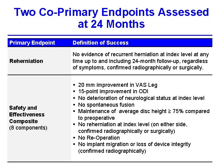 CO1 Reherniation and Reoperation in Lumbar Discectomy Impact