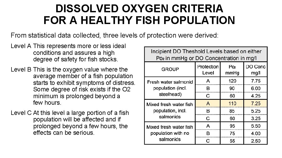 DISSOLVED OXYGEN CRITERIA FOR A HEALTHY FISH POPULATION From statistical data collected, three levels