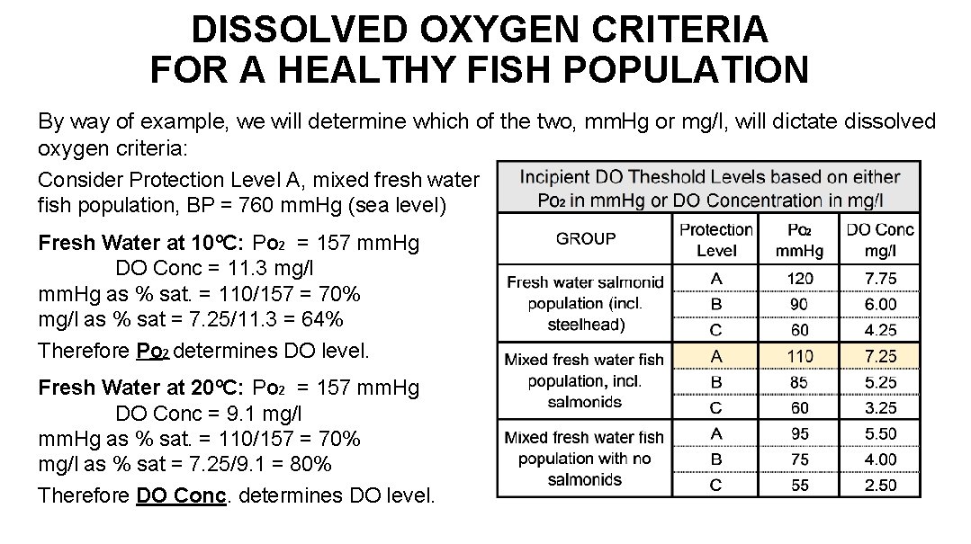 DISSOLVED OXYGEN CRITERIA FOR A HEALTHY FISH POPULATION By way of example, we will