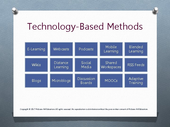 Technology-Based Methods E-Learning Webcasts Podcasts Mobile Learning Blended Learning Wikis Distance Learning Social Media