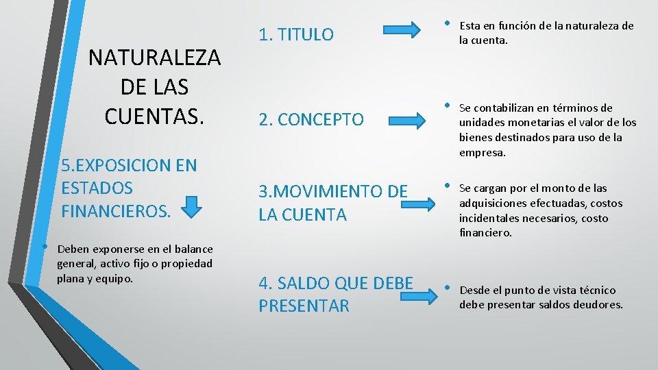 NATURALEZA DE LAS CUENTAS. 5. EXPOSICION EN ESTADOS FINANCIEROS. • Deben exponerse en el