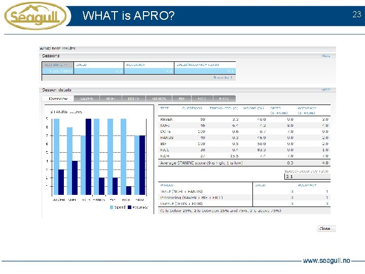 WHAT is APRO? 23 