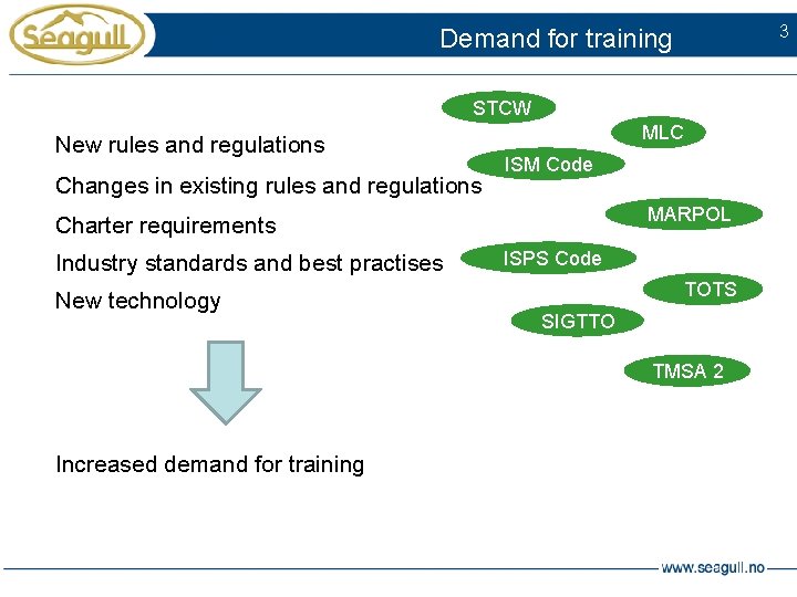 3 Demand for training STCW New rules and regulations Changes in existing rules and