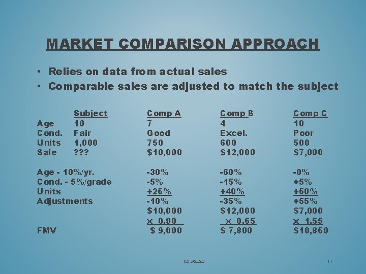 MARKET COMPARISON APPROACH • Relies on data from actual sales • Comparable sales are