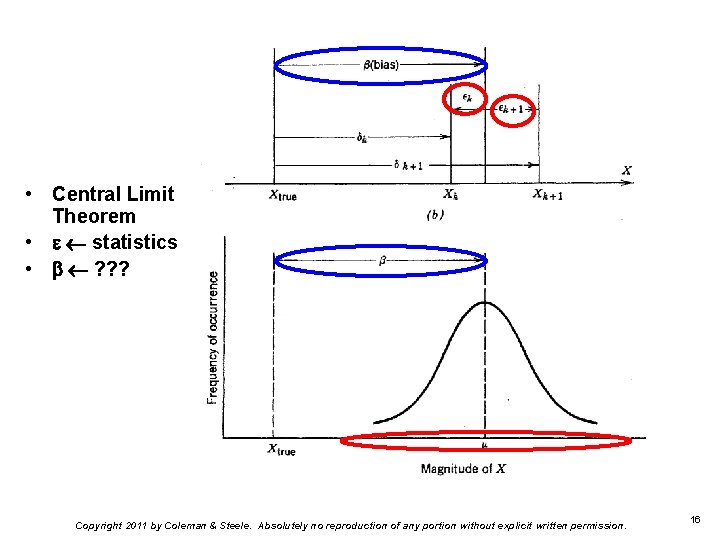  • Central Limit Theorem • statistics • ? ? ? Copyright 2011 by