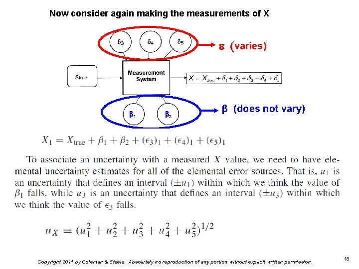 Now consider again making the measurements of X (varies) 1 2 β (does not