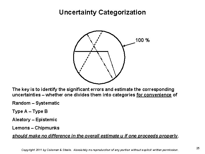 Uncertainty Categorization 100 % The key is to identify the significant errors and estimate