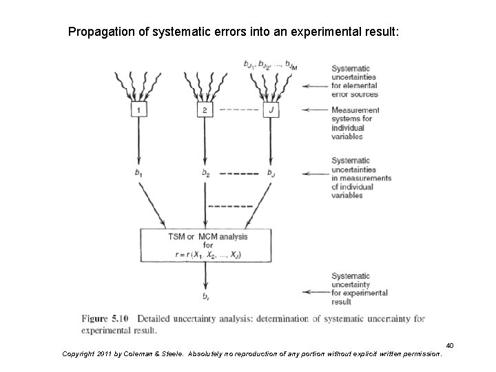 Propagation of systematic errors into an experimental result: 40 Copyright 2011 by Coleman &